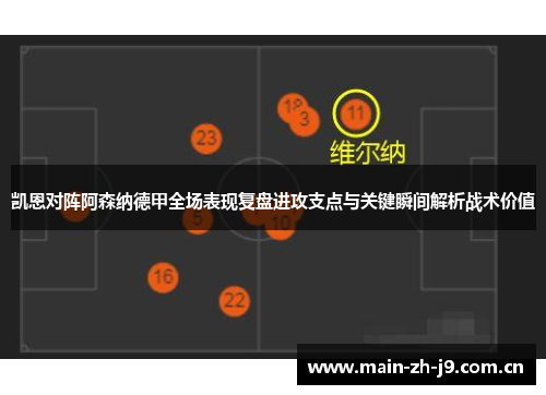 凯恩对阵阿森纳德甲全场表现复盘进攻支点与关键瞬间解析战术价值 凯恩对阵阿森纳德甲全场表现复盘进攻支点与关键瞬间解析战术价值
