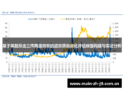 基于英超反击三传两递效率的进攻质量量化评估模型构建与实证分析